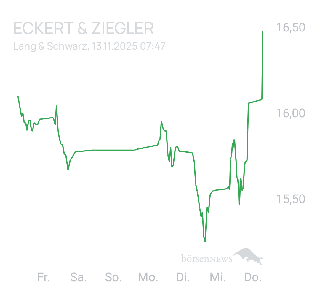 Benny80 Trading- und Aktien-Chat