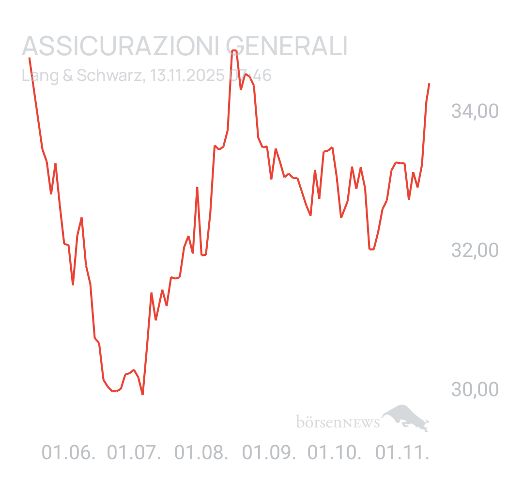 Benny80 Trading- und Aktien-Chat