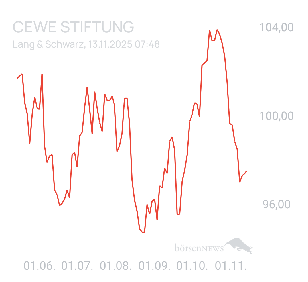 Benny80 Trading- und Aktien-Chat