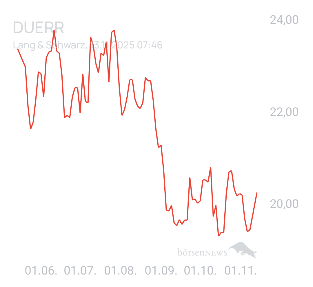 Benny80 Trading- und Aktien-Chat
