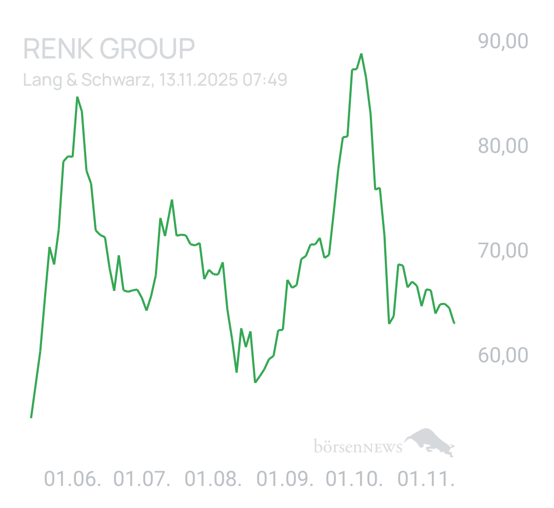 Benny80 Trading- und Aktien-Chat