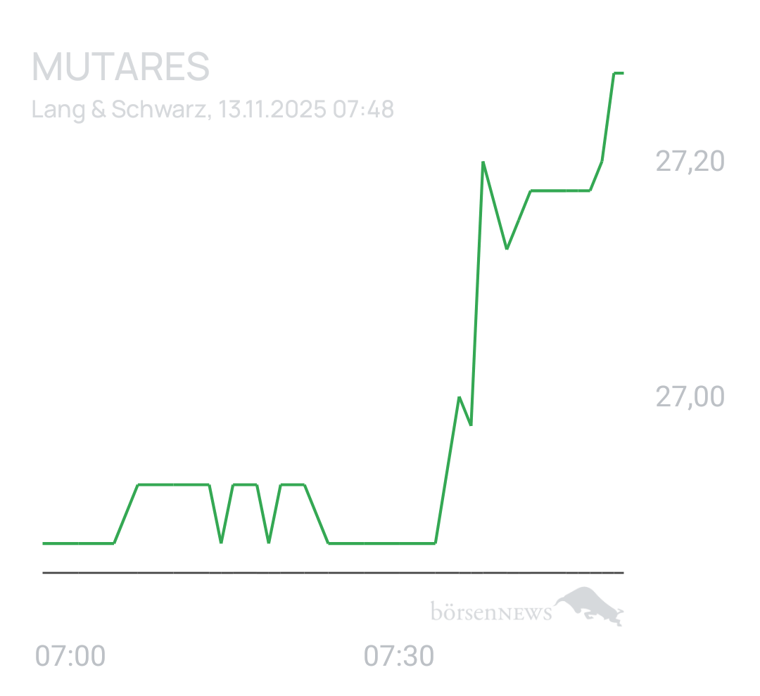 Benny80 Trading- und Aktien-Chat
