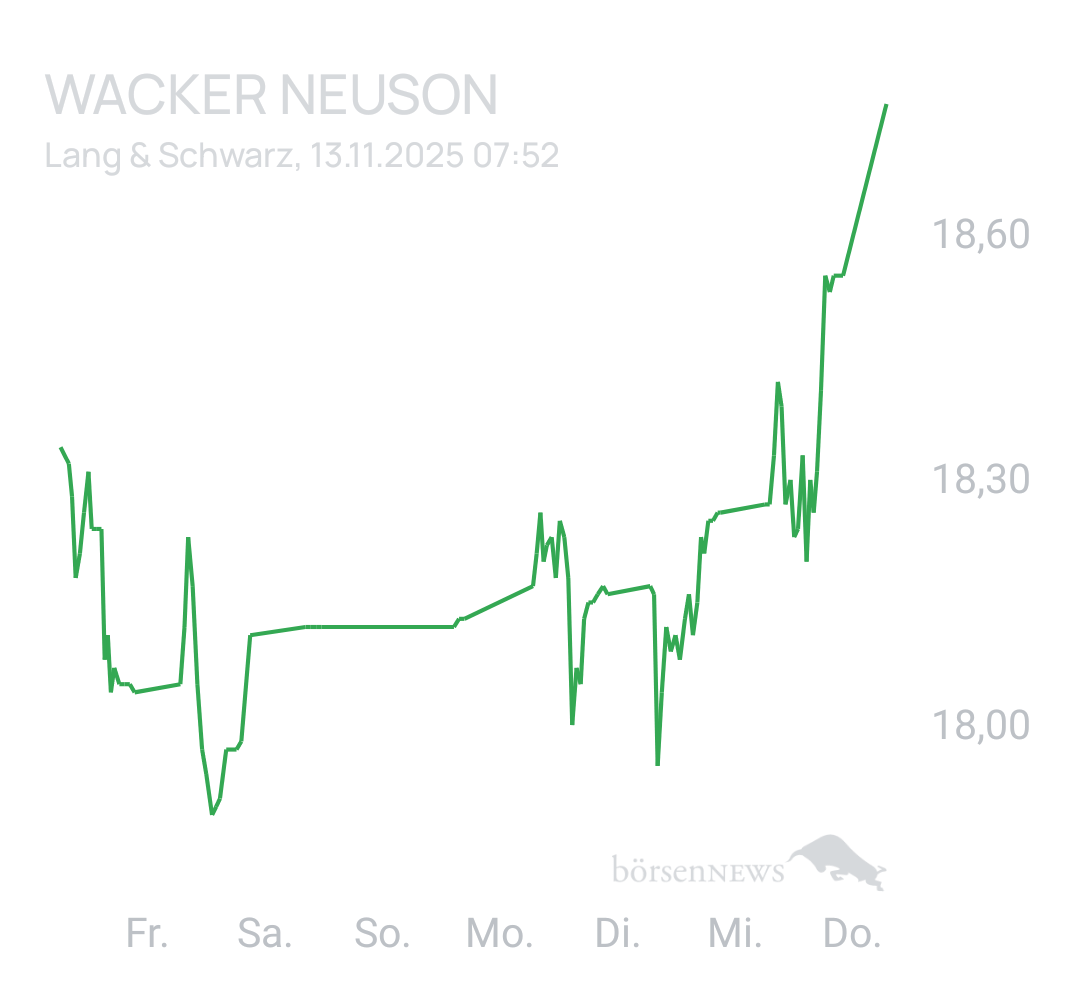 Benny80 Trading- und Aktien-Chat