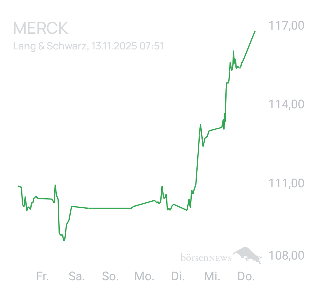Benny80 Trading- und Aktien-Chat