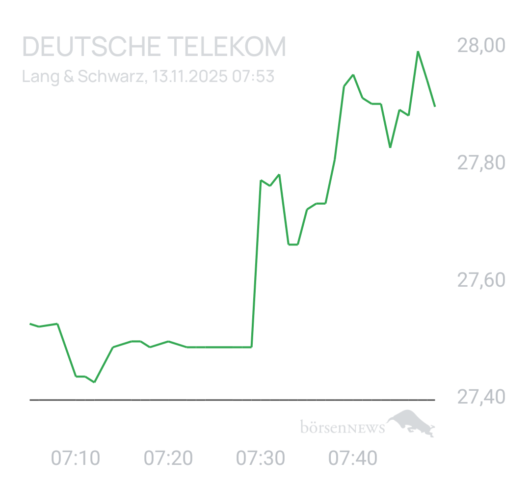Benny80 Trading- und Aktien-Chat