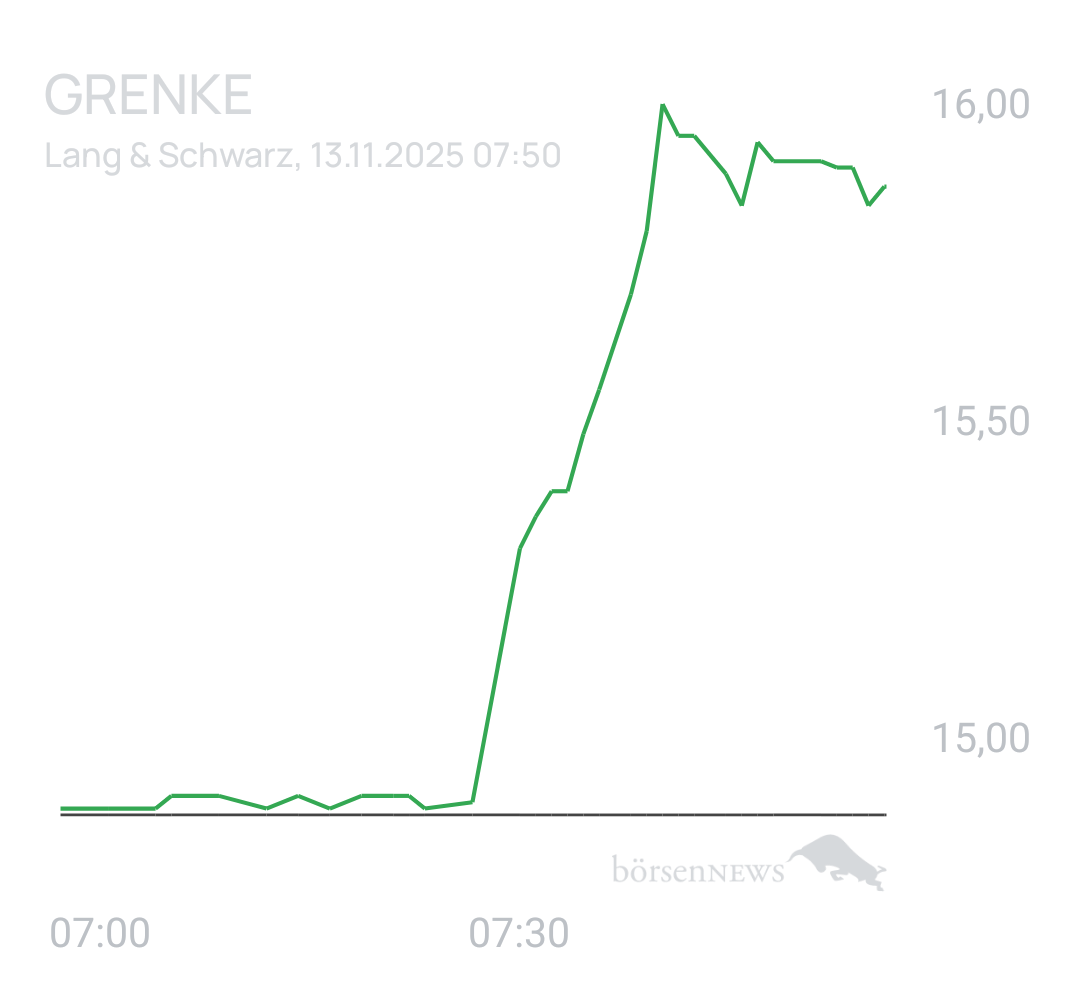 Benny80 Trading- und Aktien-Chat