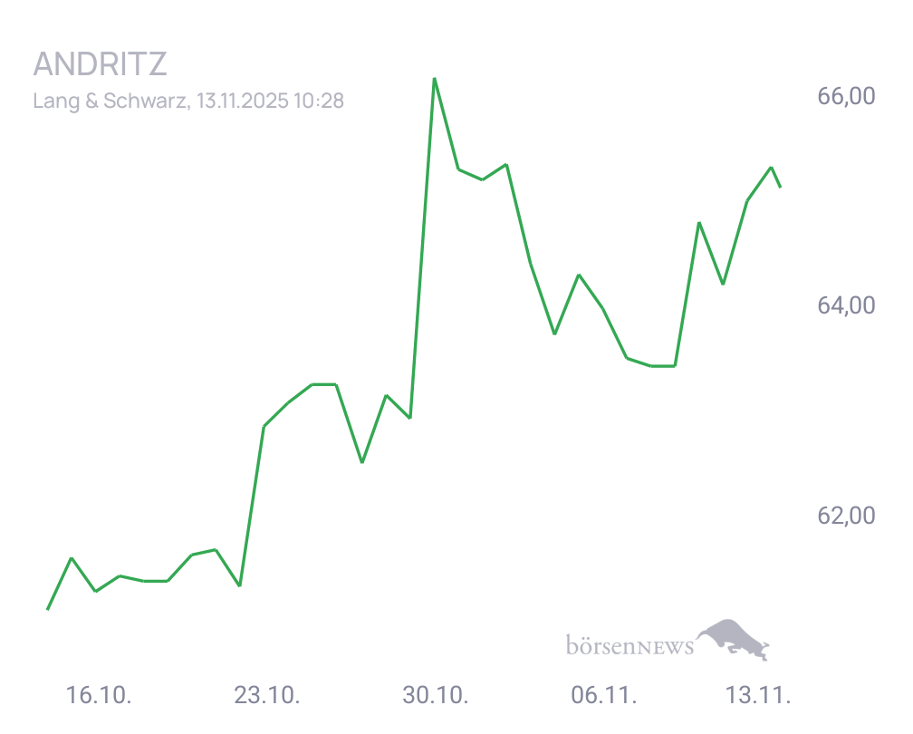 Connie Trading- und Aktien-Chat