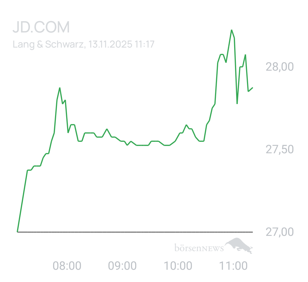Benny80 Trading- und Aktien-Chat