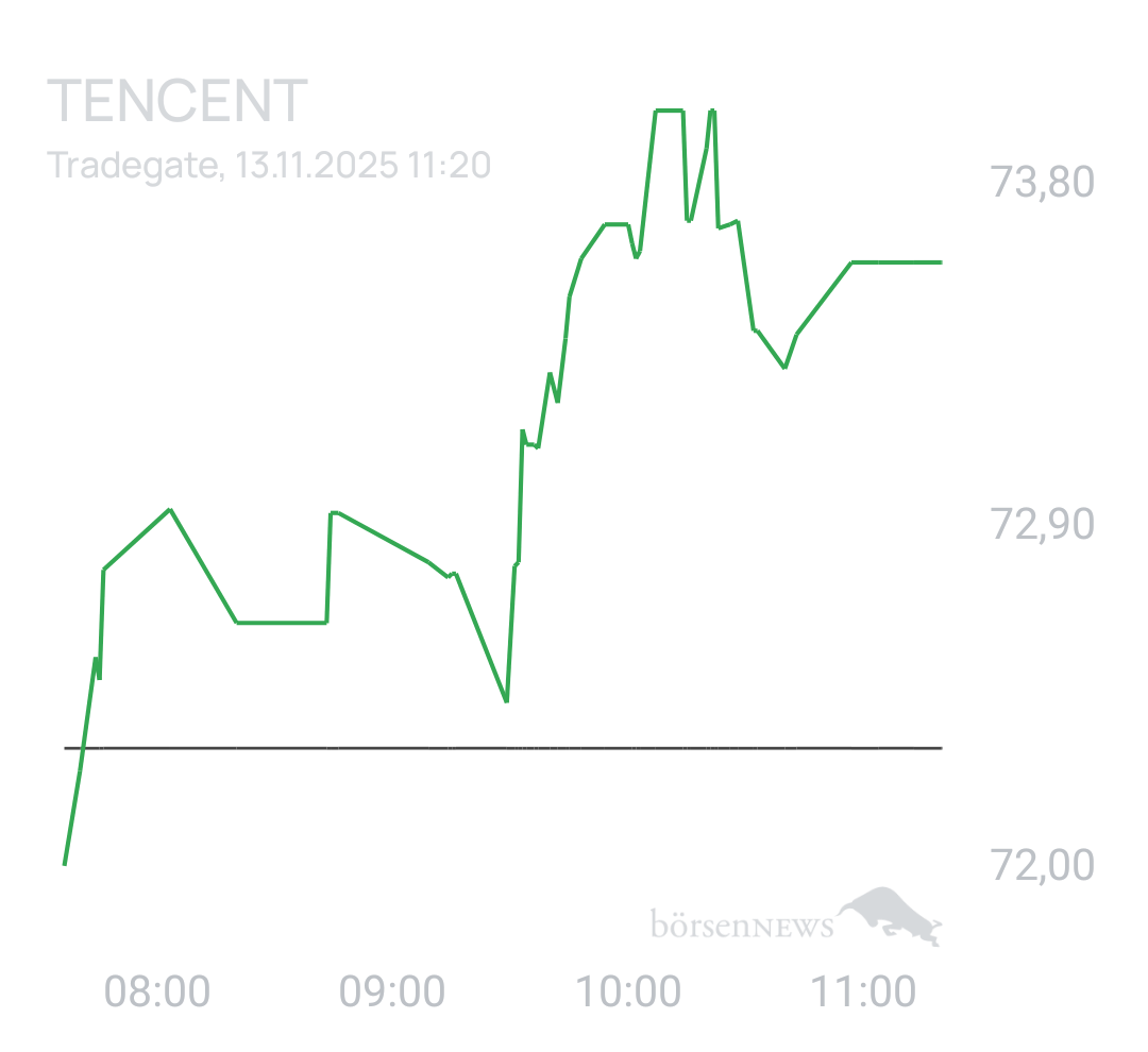 Benny80 Trading- und Aktien-Chat