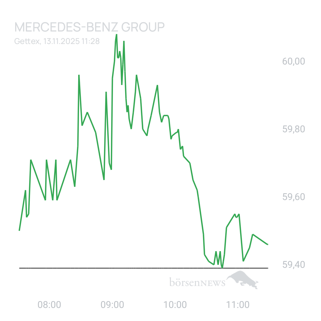 Ichundnichtdu Mercedes-Benz Group