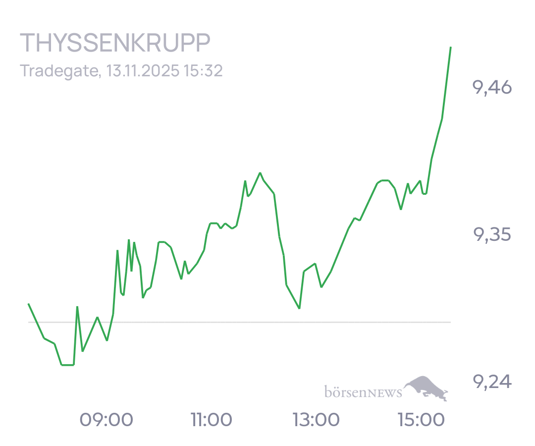 tecATmobile THYSSENKRUPP
