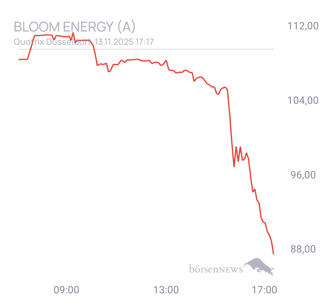 Eula Trading- und Aktien-Chat