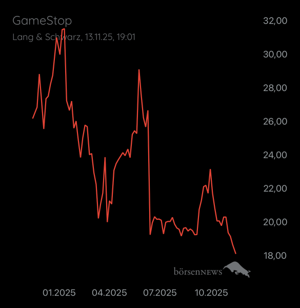 Abcd94 AMC ENTERTAINMENT