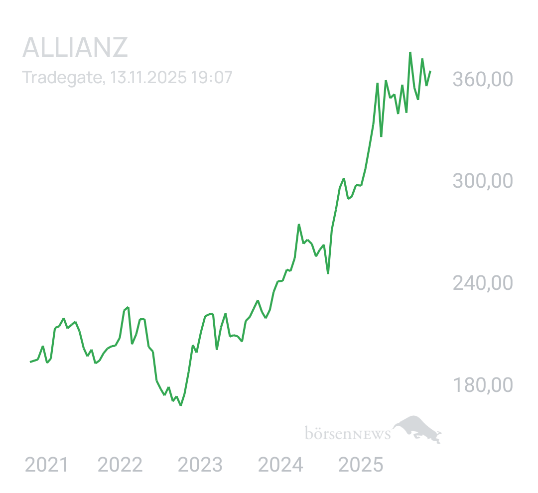 Benny80 Trading- und Aktien-Chat