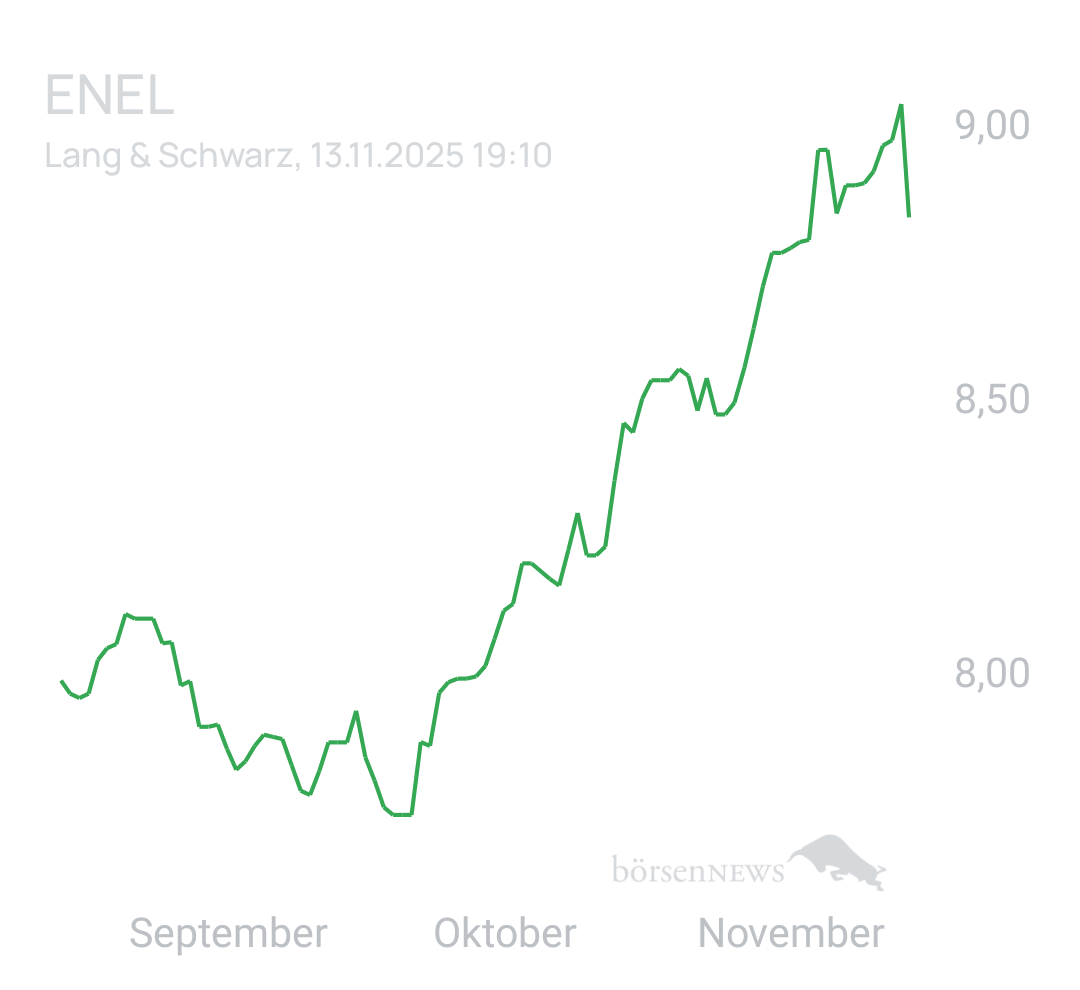 Benny80 Trading- und Aktien-Chat
