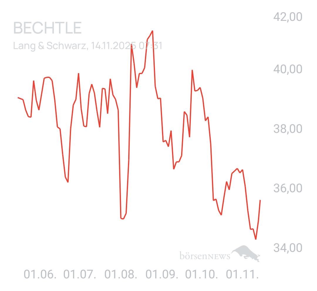 Benny80 Trading- und Aktien-Chat