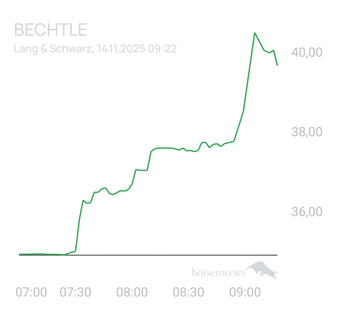 Benny80 Trading- und Aktien-Chat