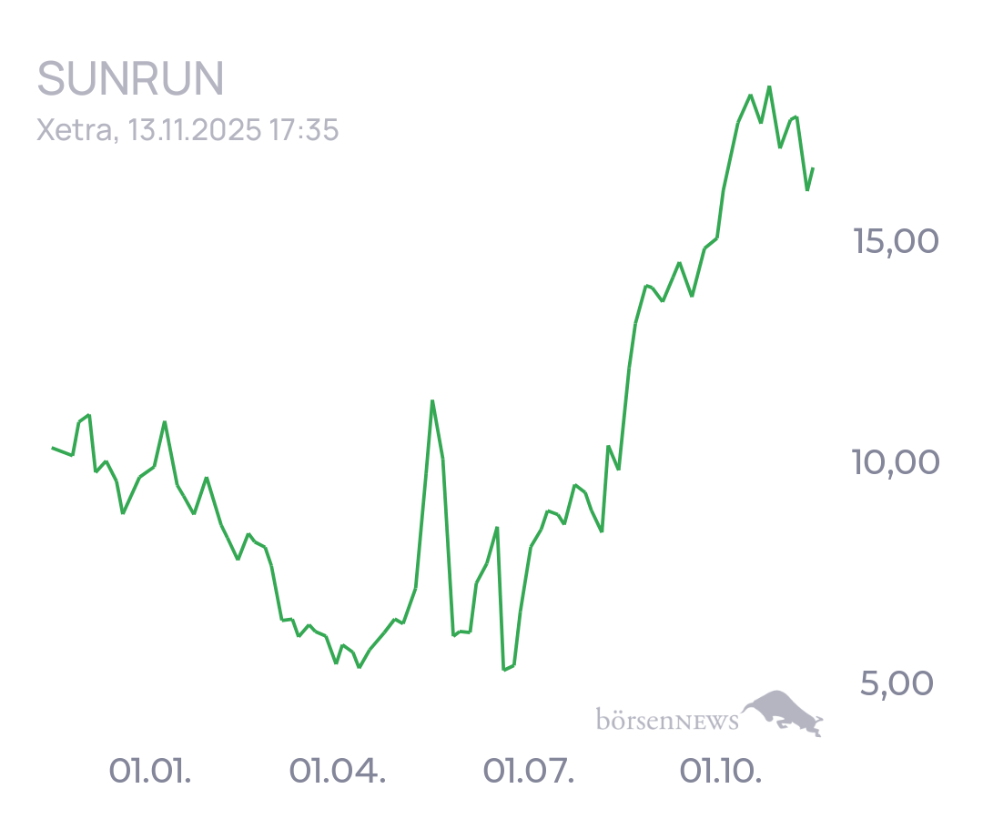 tecATmobile SUNRUN INC