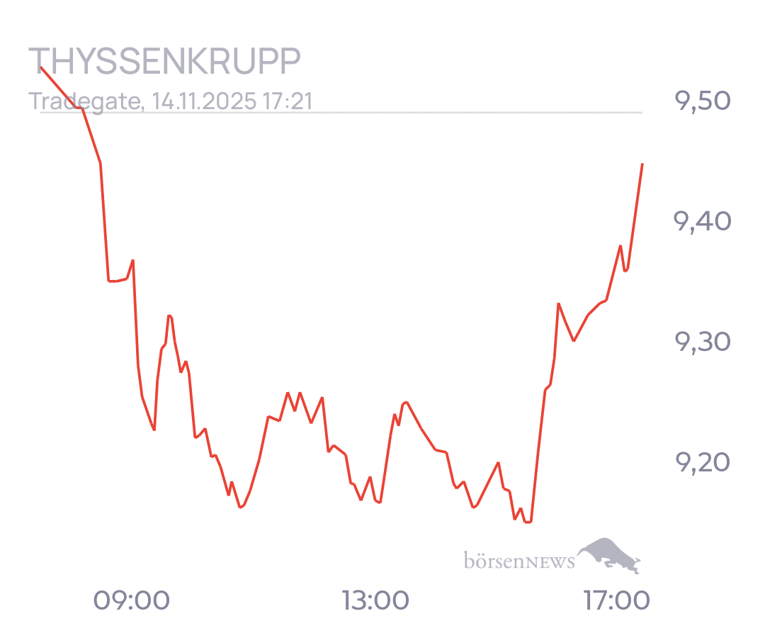 tecATmobile THYSSENKRUPP