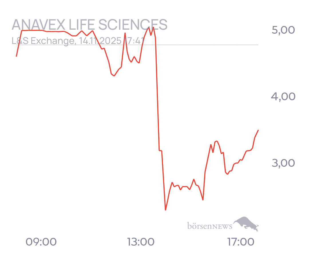 tecATmobile ANAVEX LIFE SCIENCES