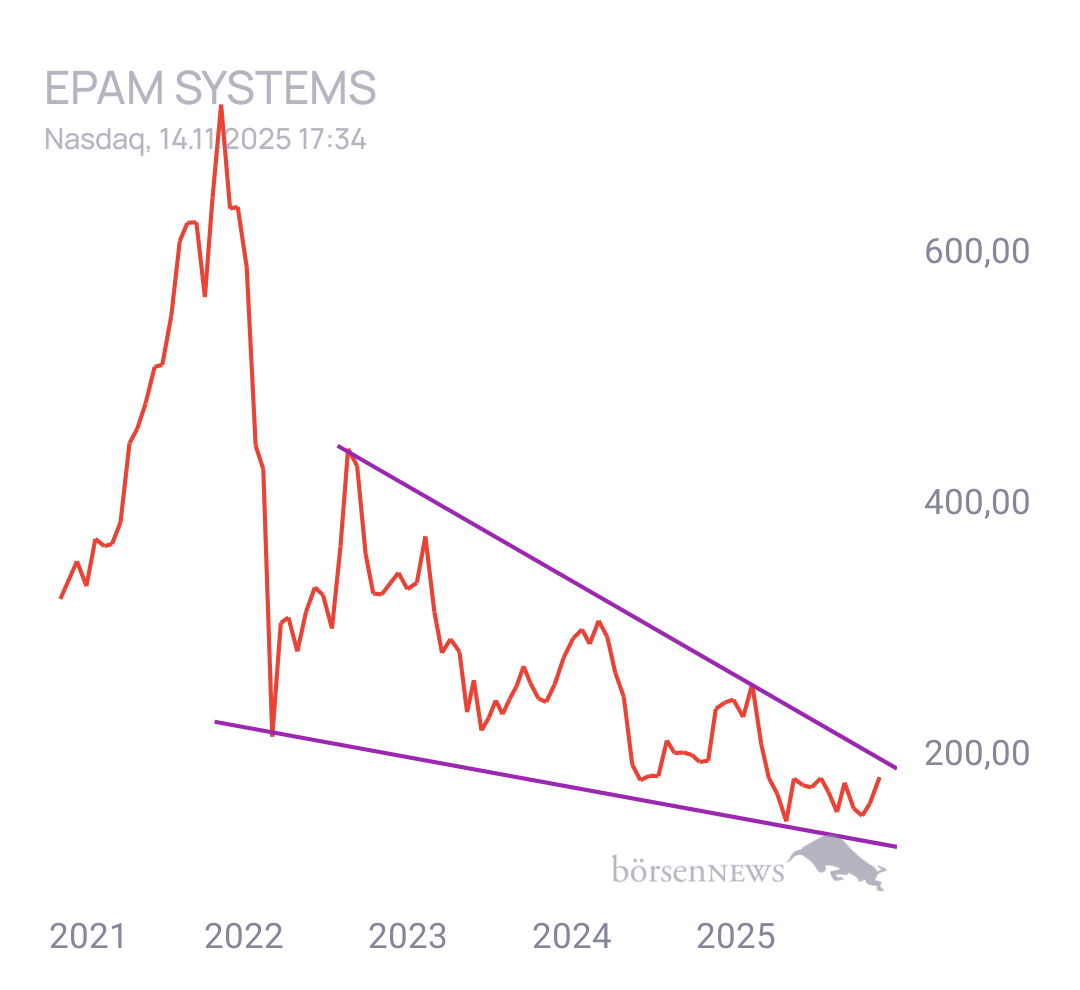 Gorby Ideen zu Ausbrüche, Abpraller, mögliche Einstiege