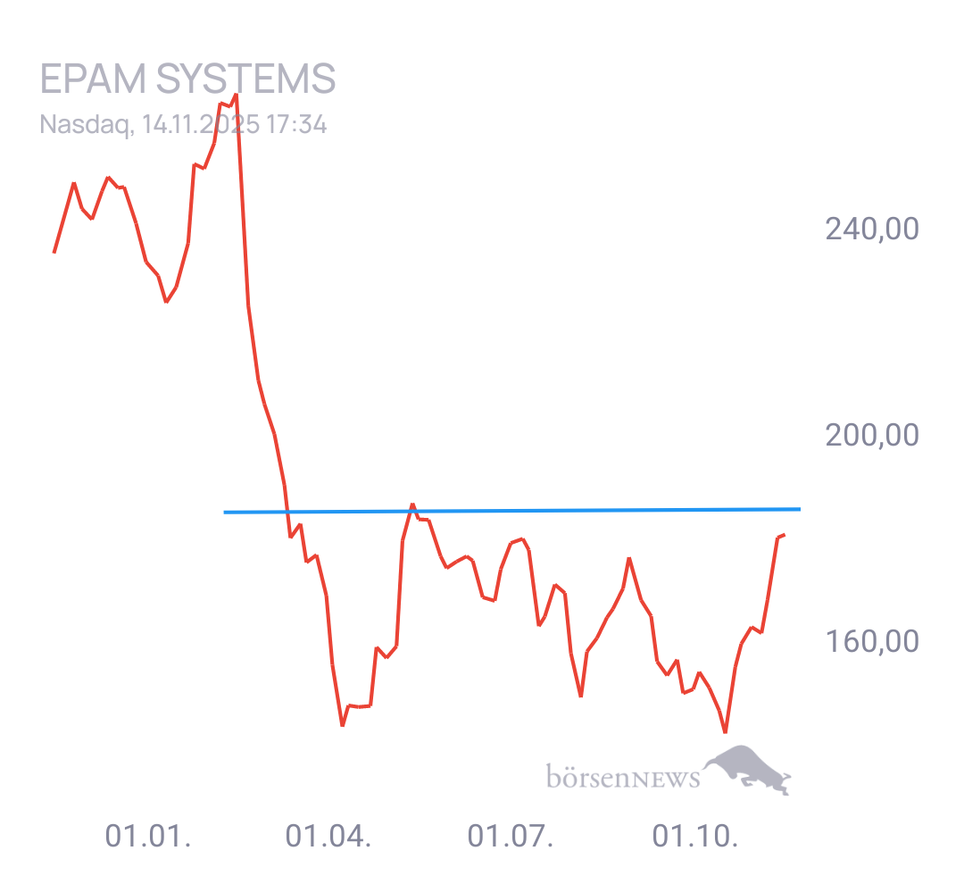 Gorby Ideen zu Ausbrüche, Abpraller, mögliche Einstiege