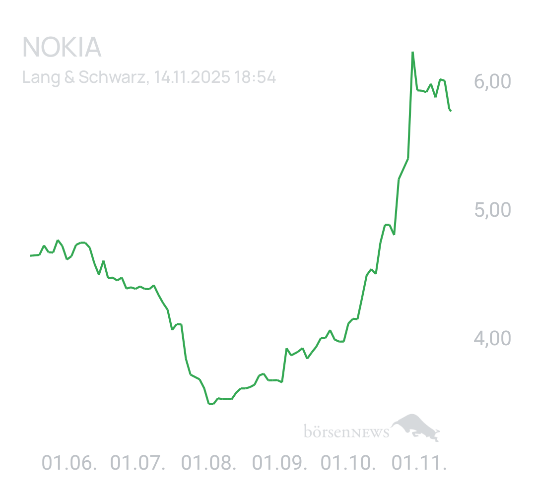 Benny80 Trading- und Aktien-Chat