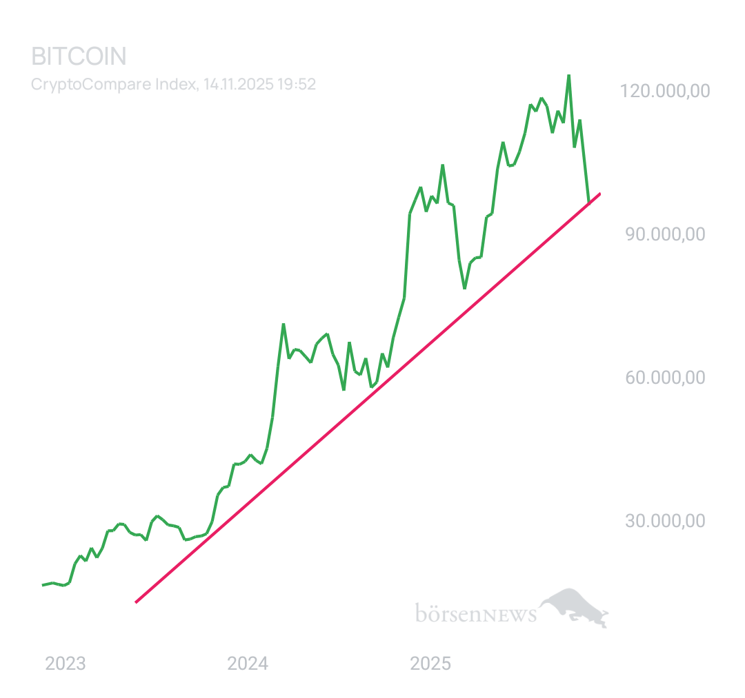 BlueStar22 BTC/USD