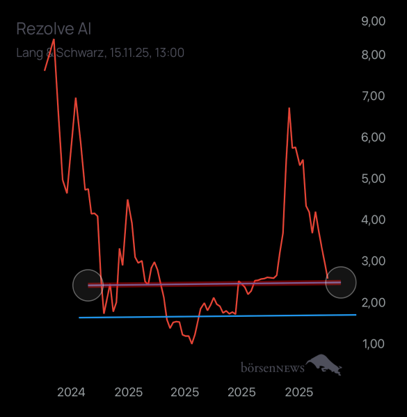 Benjamin2021 Rezolve Ai
