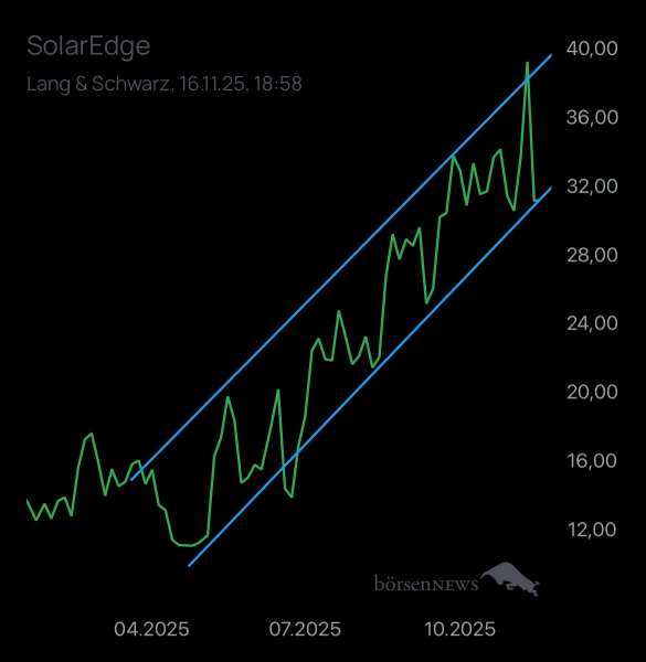 Laubengasse956 SOLAREDGE TECH