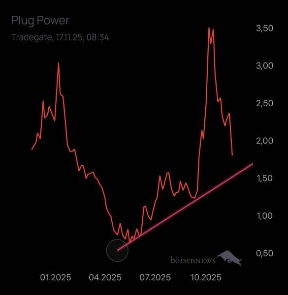Benjamin2021 Plug Power ohne Spam