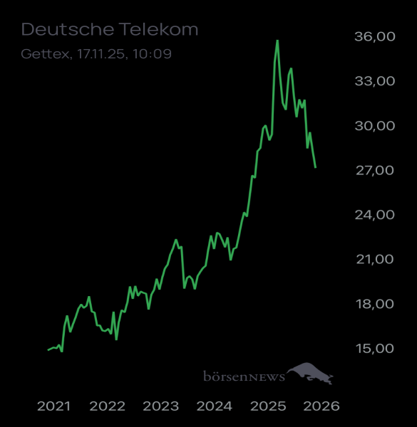 Ännchen DEUTSCHE TELEKOM