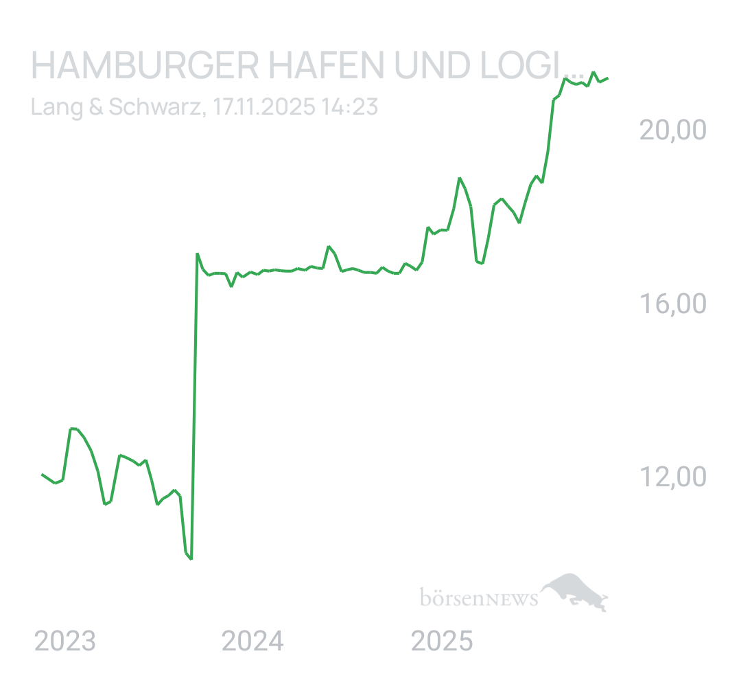 Benny80 Trading- und Aktien-Chat
