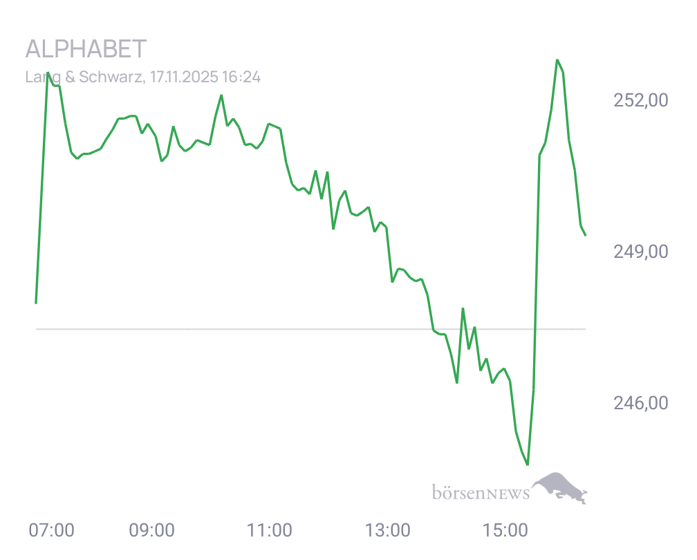 Connie Trading- und Aktien-Chat