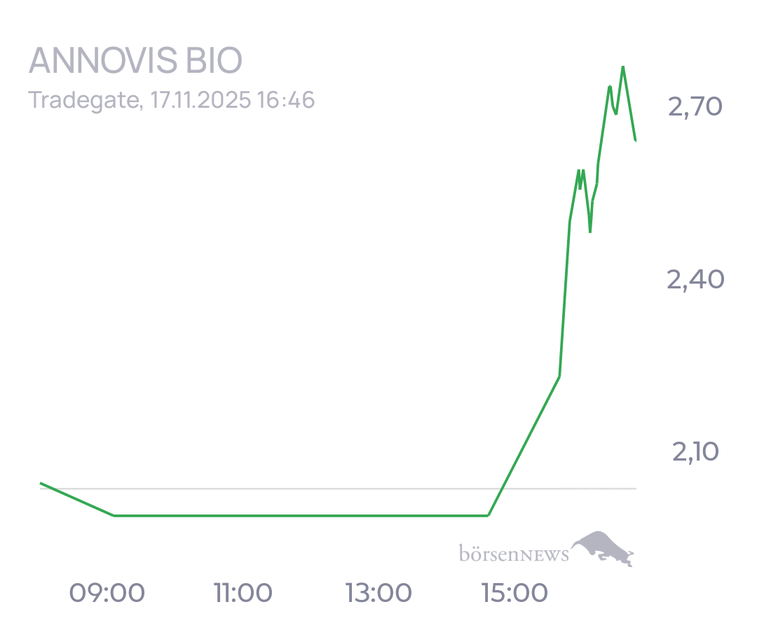 tecATmobile Annovis Bio