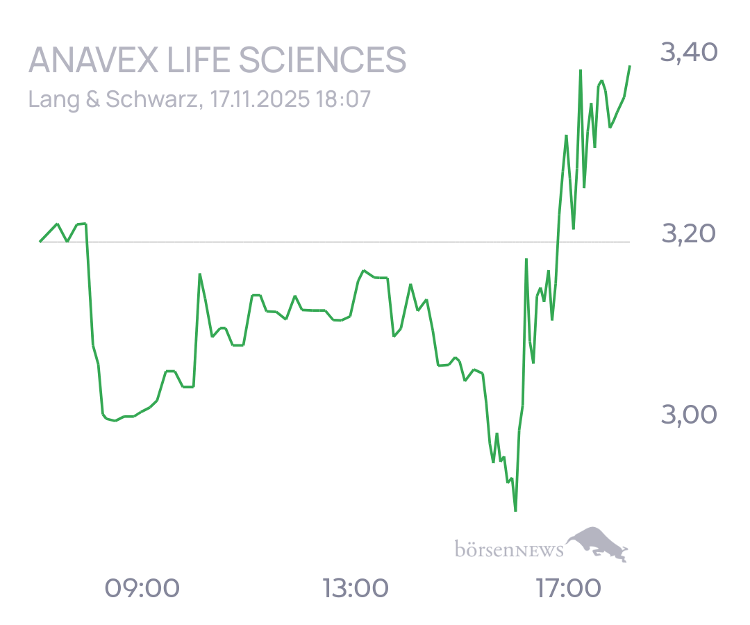 tecATmobile ANAVEX LIFE SCIENCES
