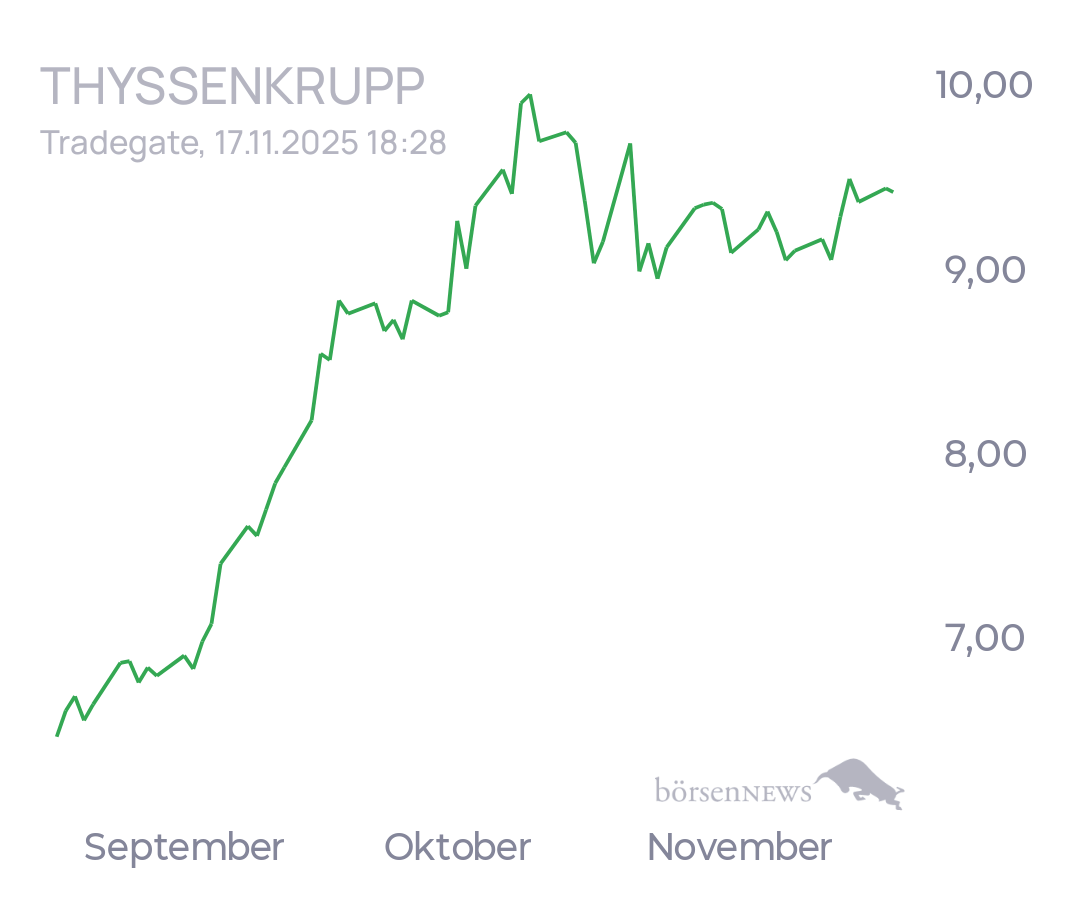tecATmobile THYSSENKRUPP