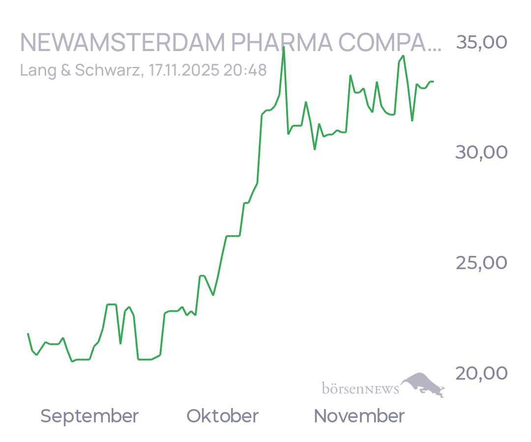tecATmobile NewAmsterdam Pharma
