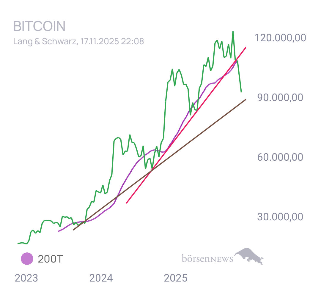Gorby BTC/USD