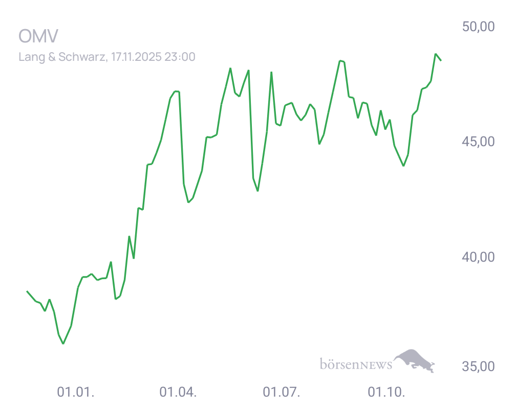 Connie Trading- und Aktien-Chat
