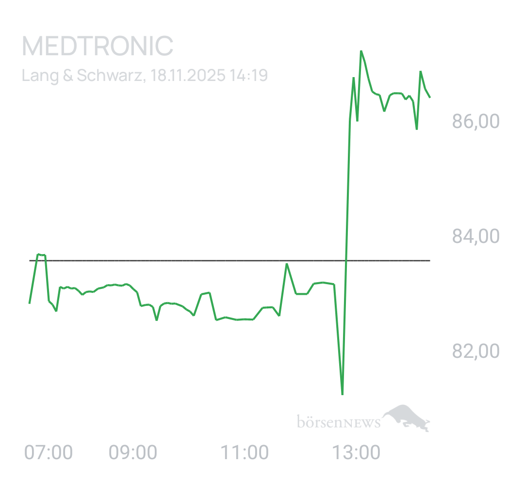 Benny80 Trading- und Aktien-Chat