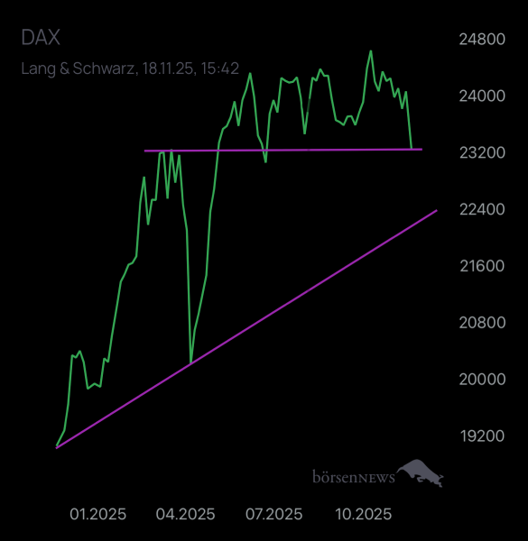 Abc12345 DAX
