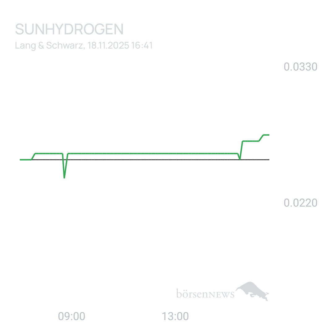 Sicher1 Sunhydrogen ... TOP 