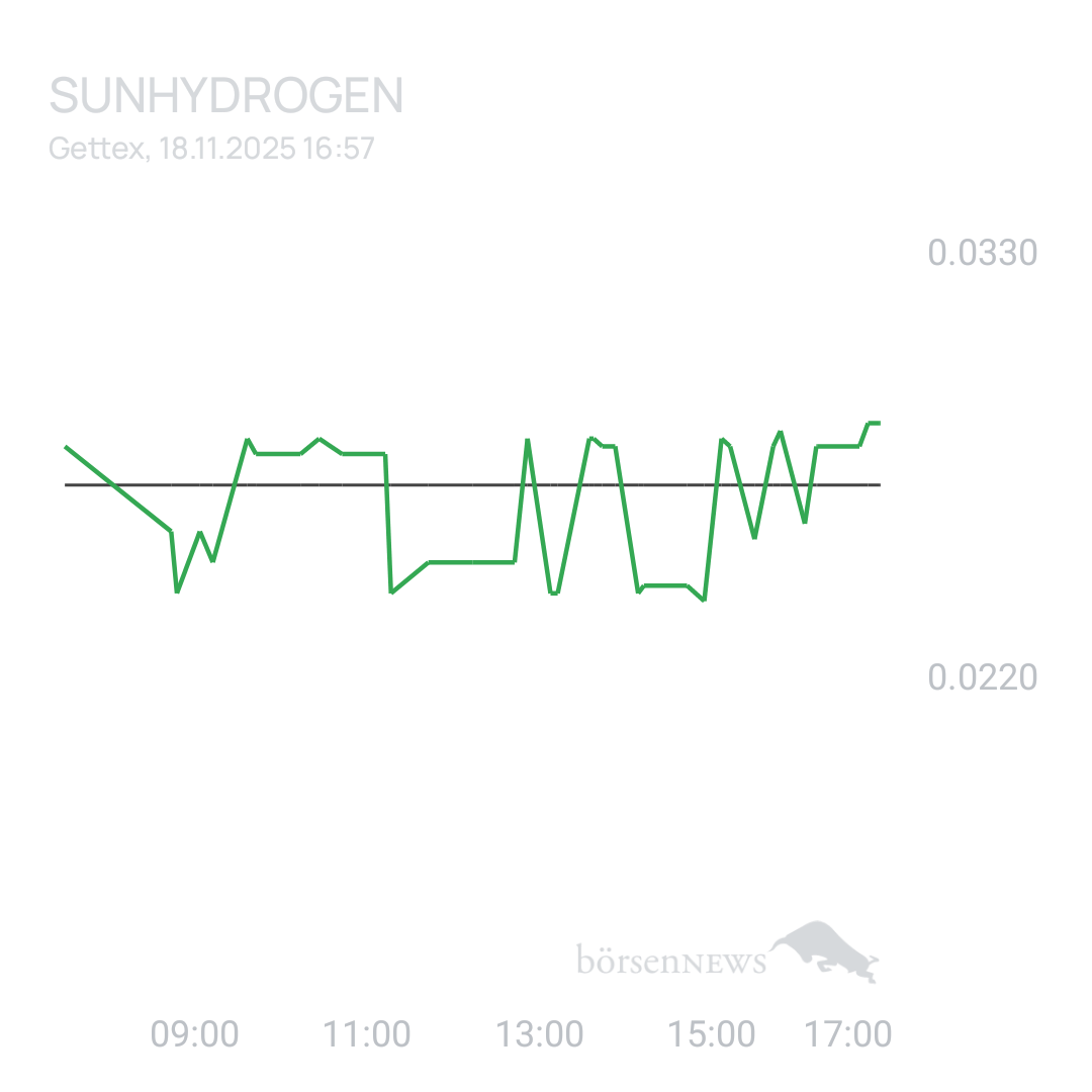 Sicher1 Sunhydrogen ... TOP 