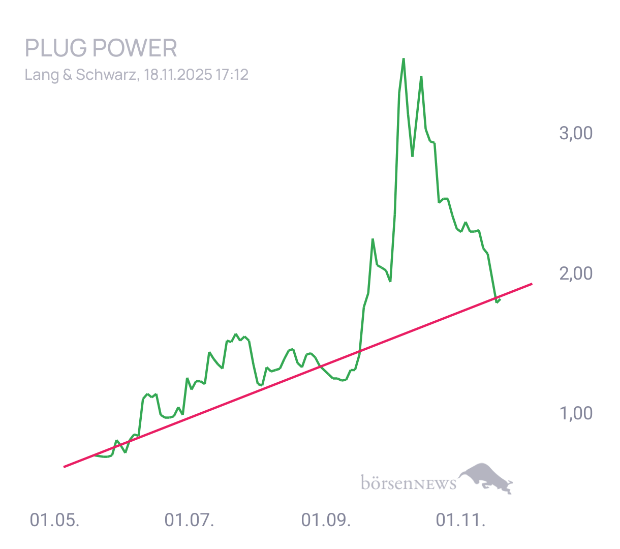 chrisscho1 PLUG POWER
