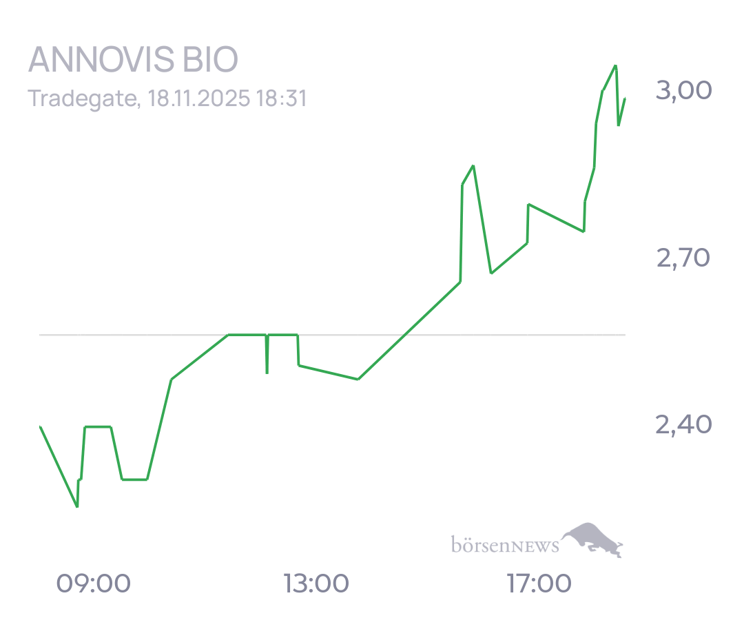 tecATmobile Annovis Bio