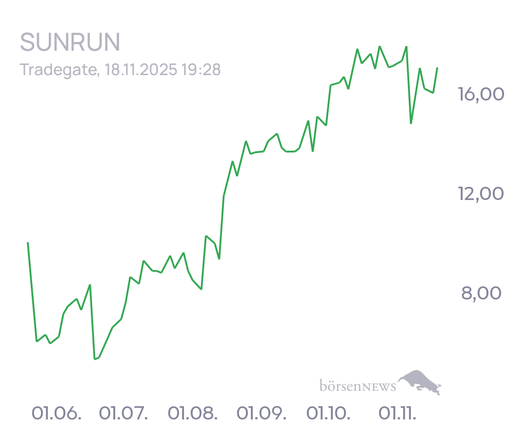 tecATmobile SUNRUN INC