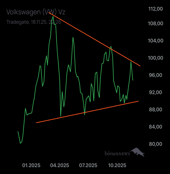 Palladio VW