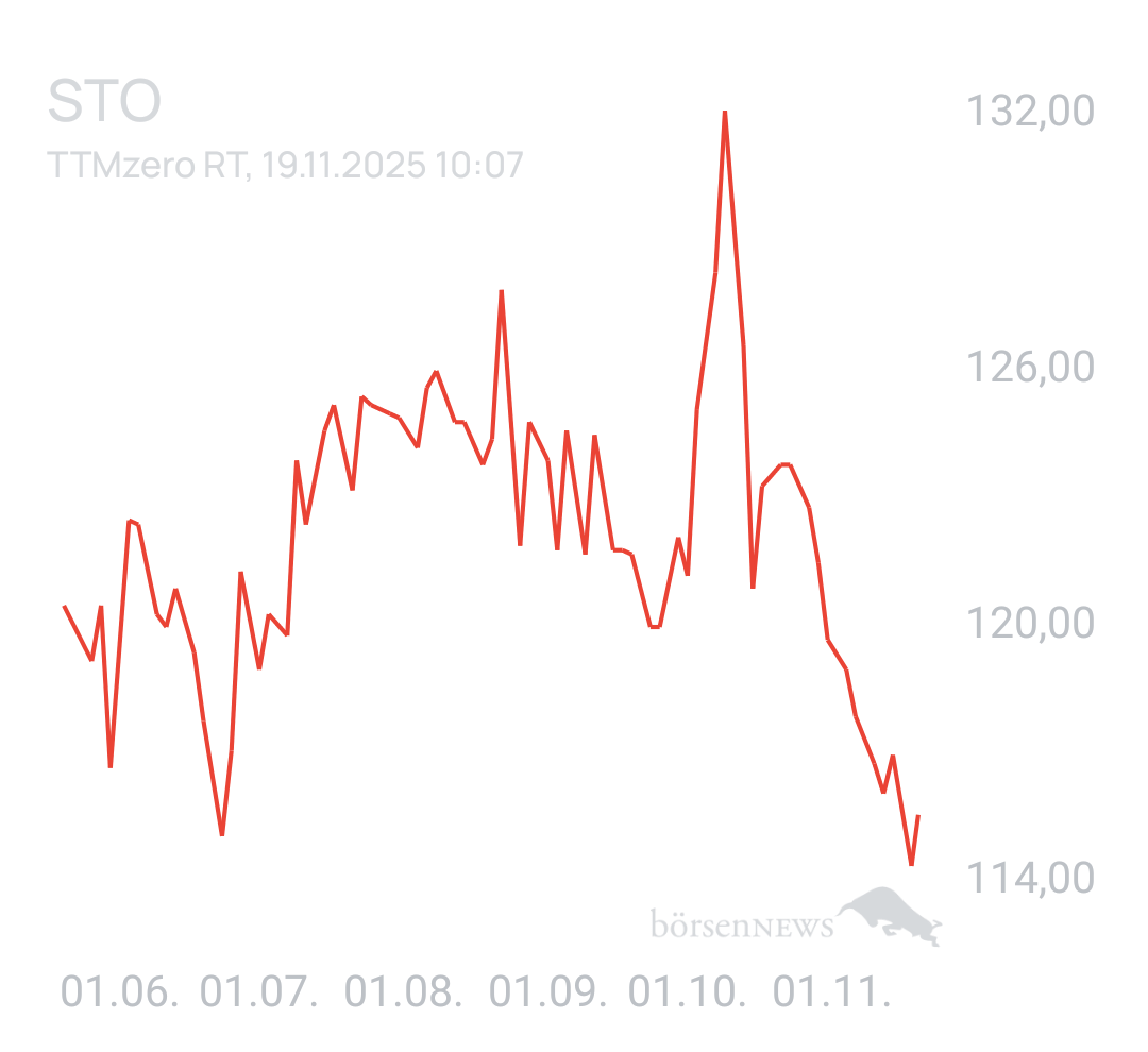 Benny80 Trading- und Aktien-Chat