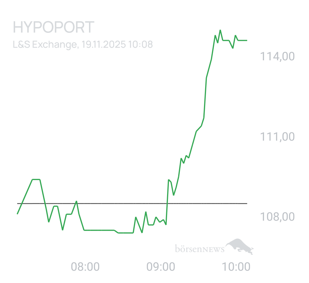 Benny80 Trading- und Aktien-Chat